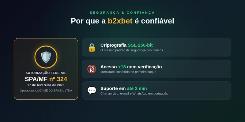 b2xbet é confiável: licença federal SPA/MF nº 324 e criptografia SSL de 256 bits